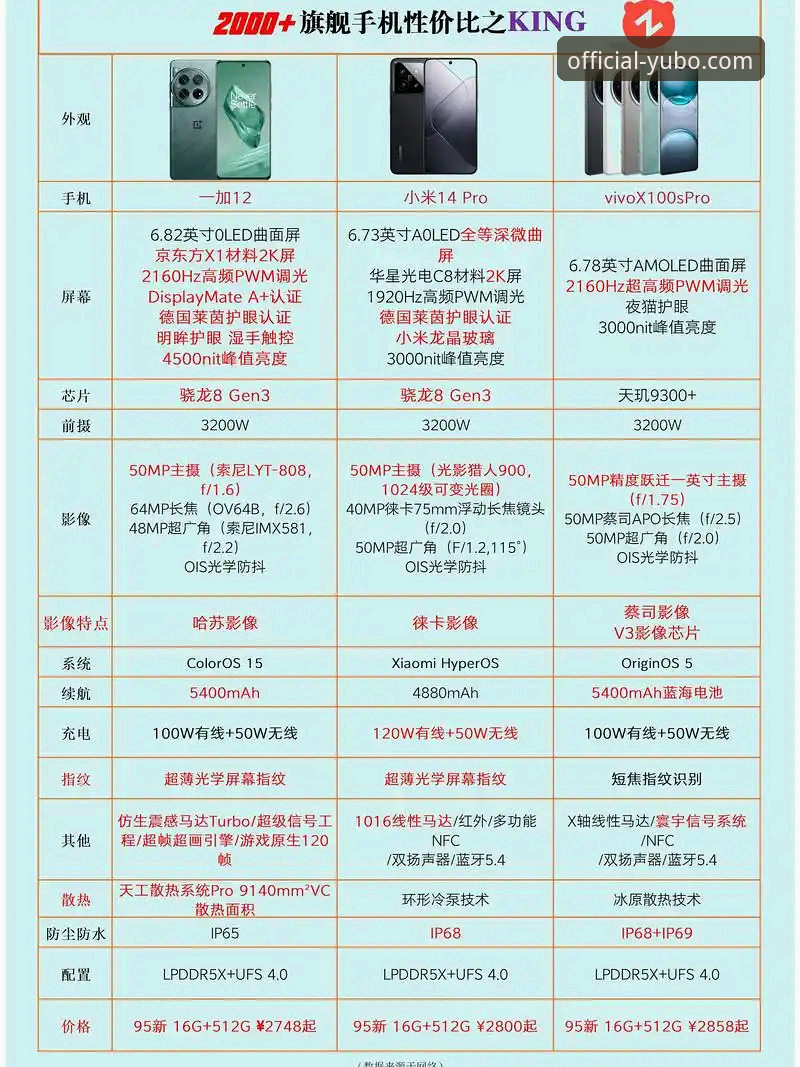 最新宇博A9B2性价比 最新宇博A9B2性价比全面解析:从新手到精通的选购指南