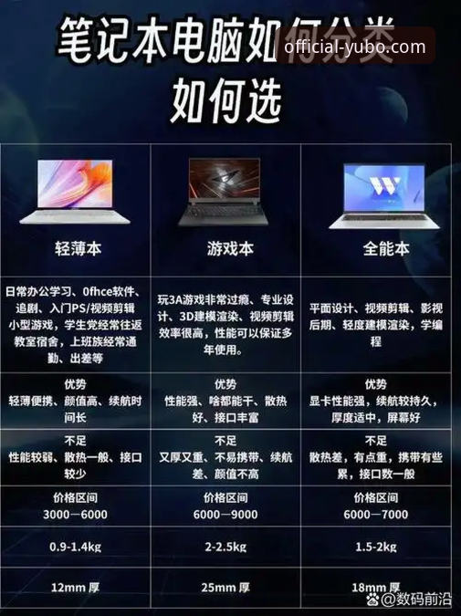 宇博A9B2专业品质vs竞品：哪款更值得入手？全面对比与选购指南