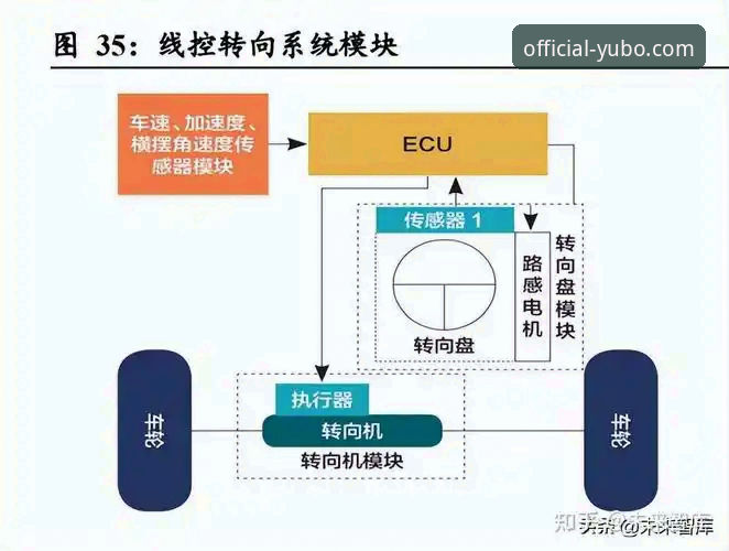 5个关键步骤掌握宇博A9B2市场价使用指南，从行业趋势看产品价值